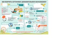 Как получить сертификат